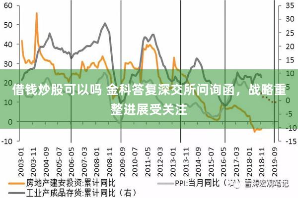 借钱炒股可以吗 金科答复深交所问询函，战略重整进展受关注