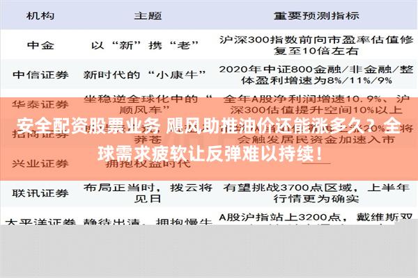 安全配资股票业务 飓风助推油价还能涨多久？全球需求疲软让反弹难以持续！