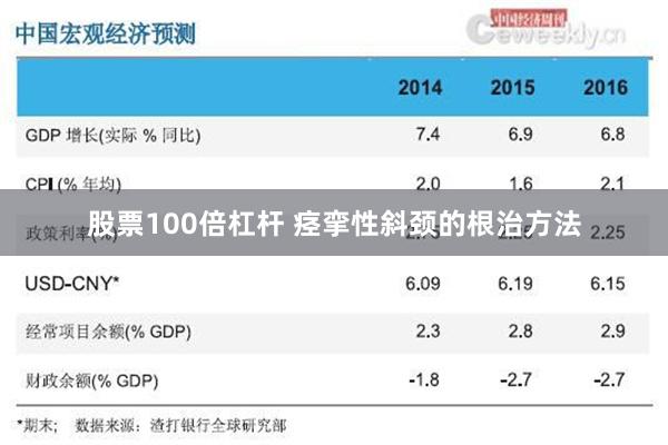 股票100倍杠杆 痉挛性斜颈的根治方法