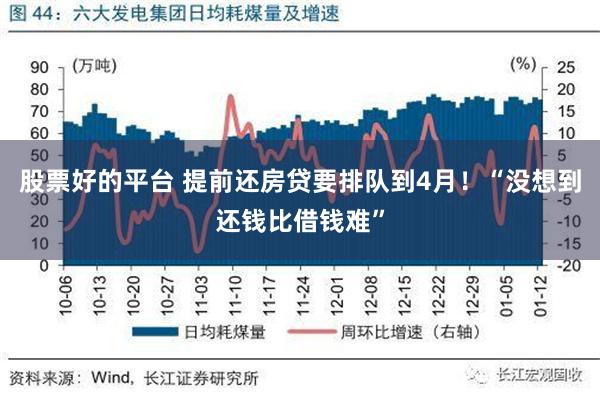 股票好的平台 提前还房贷要排队到4月！“没想到还钱比借钱难”