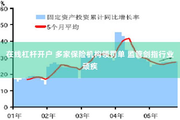 在线杠杆开户 多家保险机构领罚单 监管剑指行业顽疾