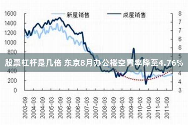 股票杠杆是几倍 东京8月办公楼空置率降至4.76%