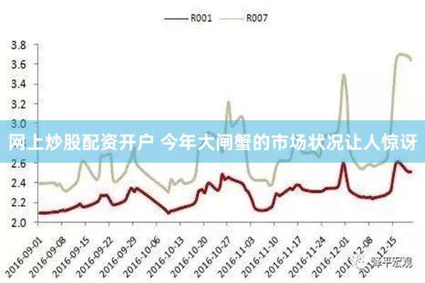 网上炒股配资开户 今年大闸蟹的市场状况让人惊讶