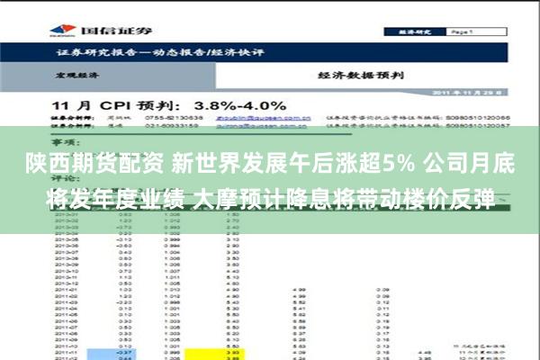陕西期货配资 新世界发展午后涨超5% 公司月底将发年度业绩 大摩预计降息将带动楼价反弹