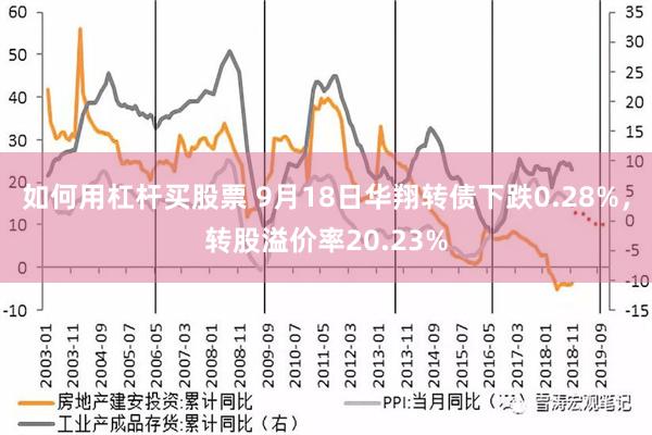 如何用杠杆买股票 9月18日华翔转债下跌0.28%，转股溢价率20.23%