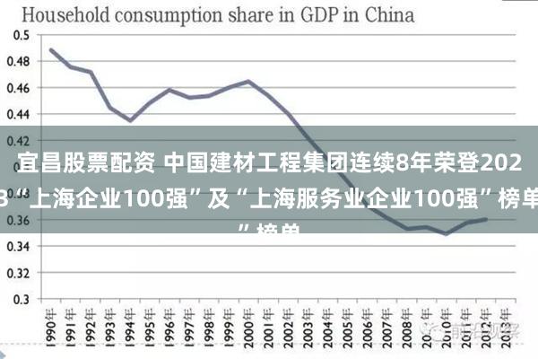 宜昌股票配资 中国建材工程集团连续8年荣登2023“上海企业100强”及“上海服务业企业100强”榜单