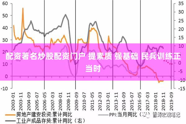 配资著名炒股配资门户 提素质 强基础 民兵训练正当时