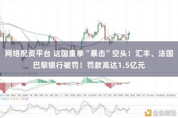 网络配资平台 这国重拳“暴击”空头！汇丰、法国巴黎银行被罚！罚款高达1.5亿元