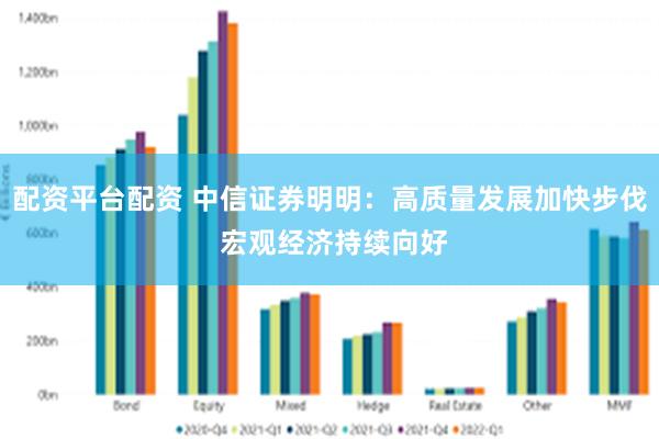 配资平台配资 中信证券明明：高质量发展加快步伐 宏观经济持续向好