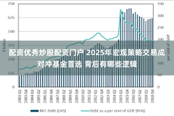 配资优秀炒股配资门户 2025年宏观策略交易成对冲基金首选 背后有哪些逻辑