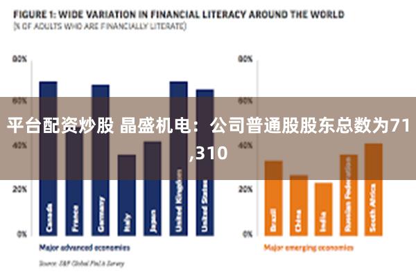 平台配资炒股 晶盛机电：公司普通股股东总数为71,310