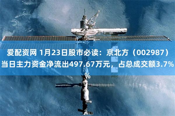 爱配资网 1月23日股市必读：京北方（002987）当日主力资金净流出497.67万元，占总成交额3.7%