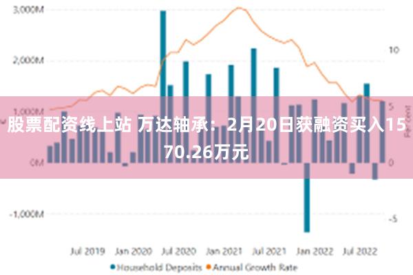 股票配资线上站 万达轴承：2月20日获融资买入1570.26万元