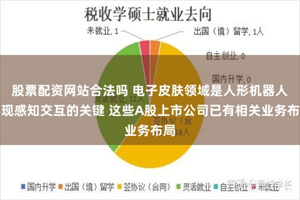 股票配资网站合法吗 电子皮肤领域是人形机器人实现感知交互的关键 这些A股上市公司已有相关业务布局