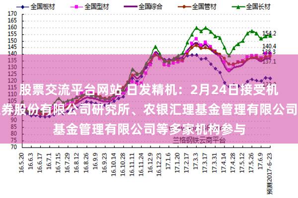 股票交流平台网站 日发精机：2月24日接受机构调研，海通证券股份有限公司研究所、农银汇理基金管理有限公司等多家机构参与