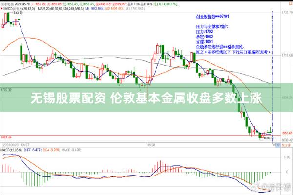 无锡股票配资 伦敦基本金属收盘多数上涨