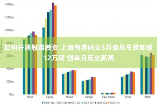 如何开通股票融资 上海南港码头5月商品车装卸破12万辆 创单月历史新高