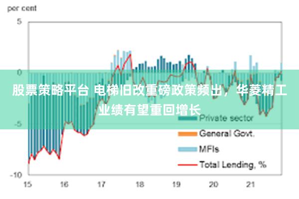 股票策略平台 电梯旧改重磅政策频出，华菱精工业绩有望重回增长