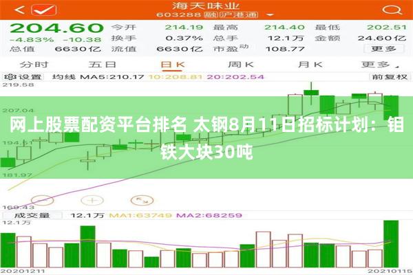 网上股票配资平台排名 太钢8月11日招标计划：钼铁大块30吨