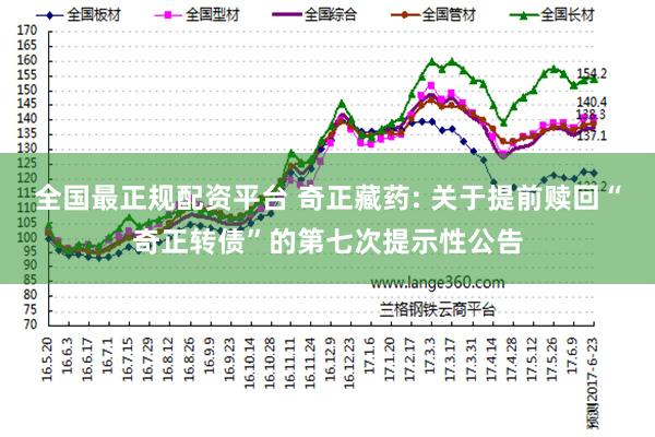 全国最正规配资平台 奇正藏药: 关于提前赎回“奇正转债”的第七次提示性公告